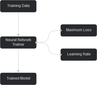 Oscova Neural Network Trainer Diagram