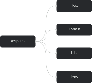 Response Diagram