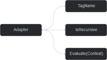 Adapter Diagram